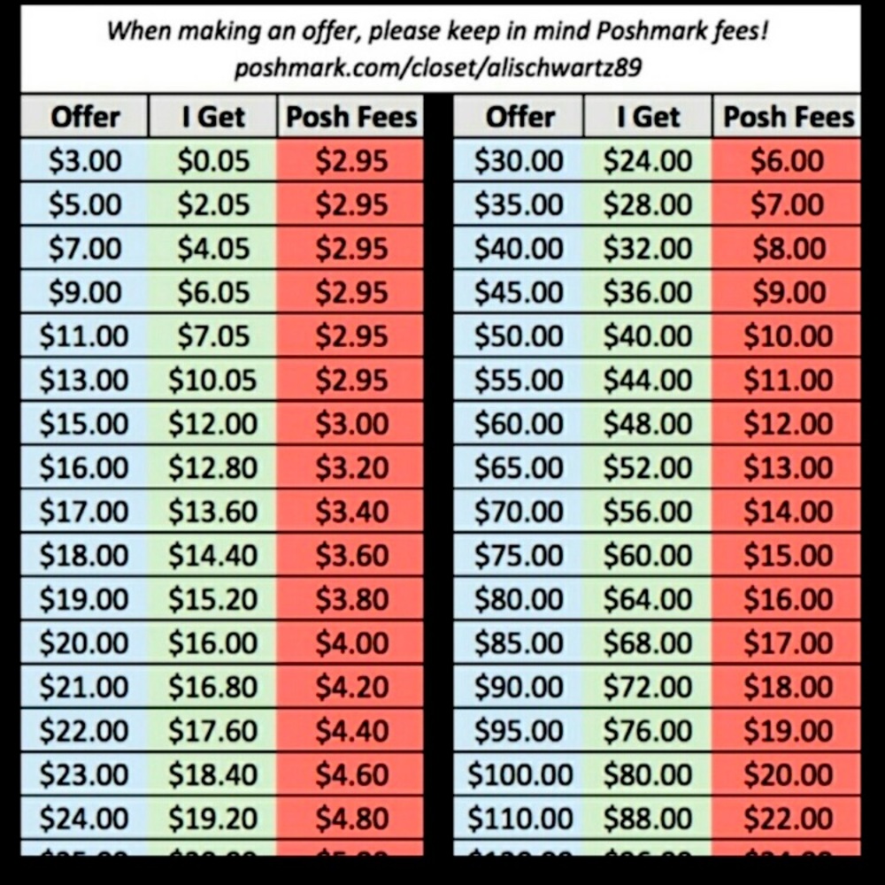Seller Fee’s Chart to consider when buying, thank you but always!!!!